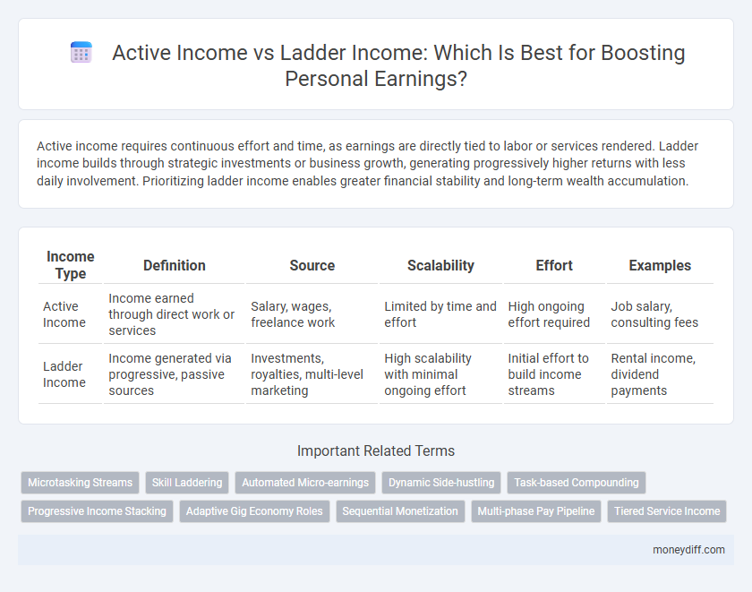 Active Income vs Ladder Income: Which Is Best for Boosting Personal Earnings?