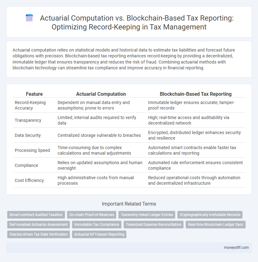 Actuarial Computation vs. Blockchain-Based Tax Reporting: Optimizing Record-Keeping in Tax Management