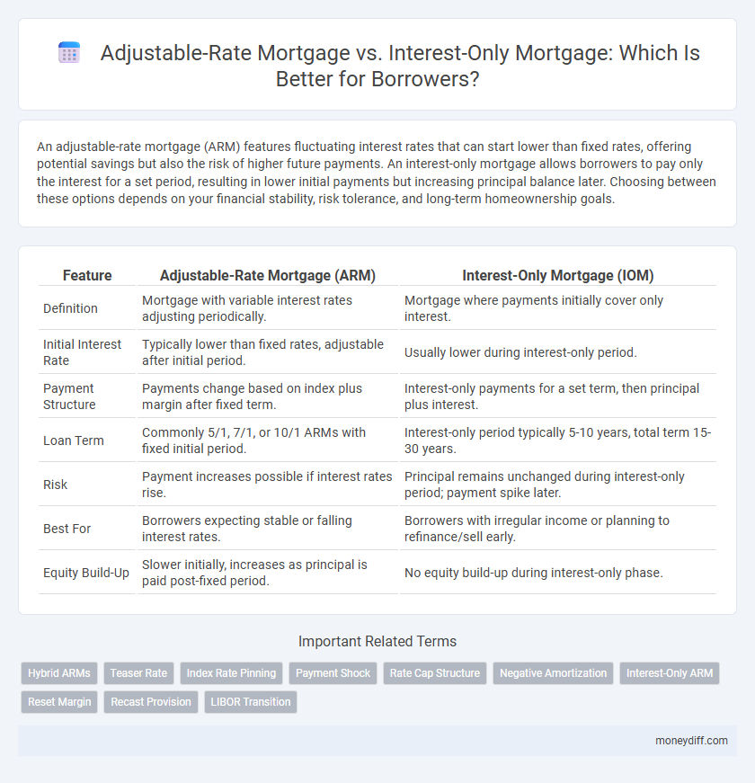 Adjustable-Rate Mortgage vs. Interest-Only Mortgage: Which Is Better for Borrowers?