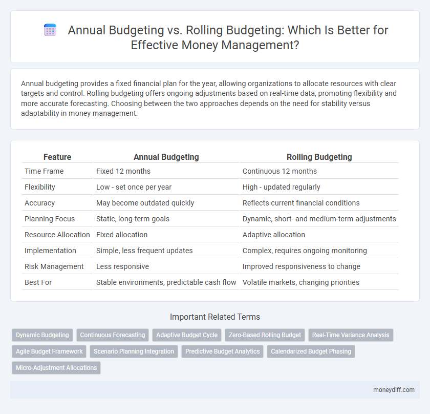 Annual Budgeting vs. Rolling Budgeting: Which Is Better for Effective Money Management?