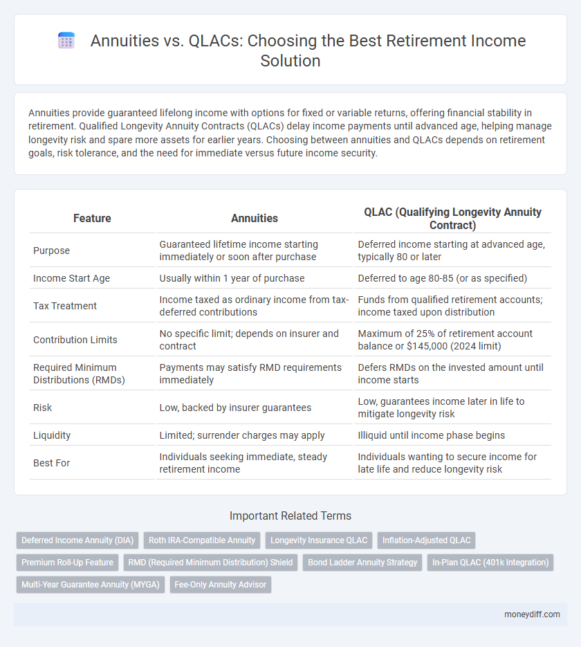 Annuities vs. QLACs: Choosing the Best Retirement Income Solution