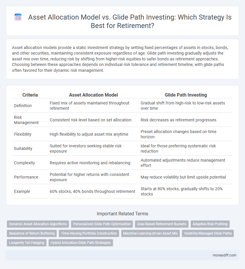 Asset Allocation Model vs. Glide Path Investing: Which Strategy Is Best for Retirement?