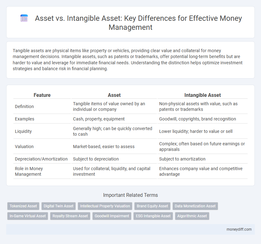 Asset vs. Intangible Asset: Key Differences for Effective Money Management