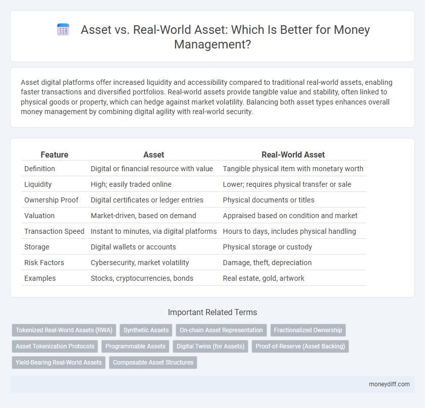 Asset vs. Real-World Asset: Which Is Better for Money Management?