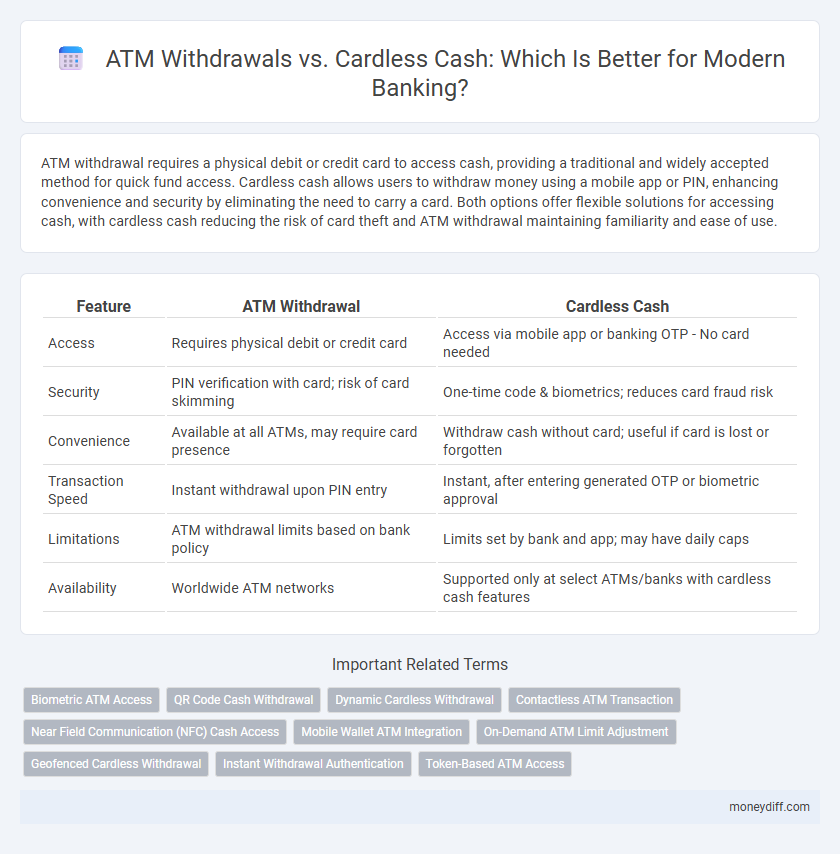 ATM Withdrawals vs. Cardless Cash: Which Is Better for Modern Banking?