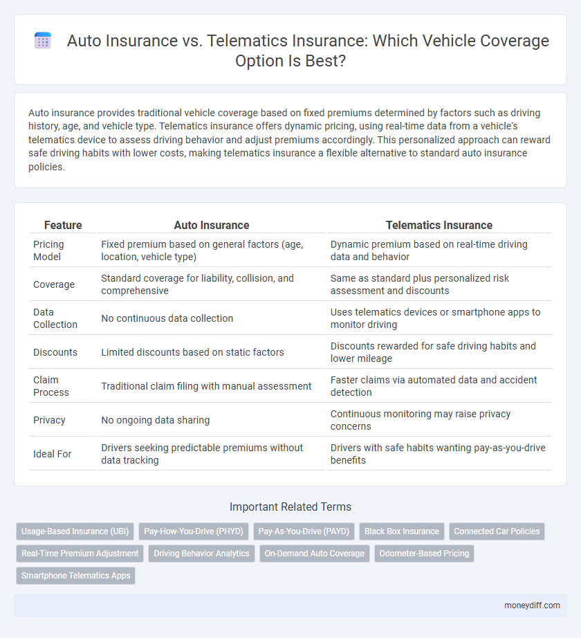 Auto Insurance vs. Telematics Insurance: Which Vehicle Coverage Option Is Best?