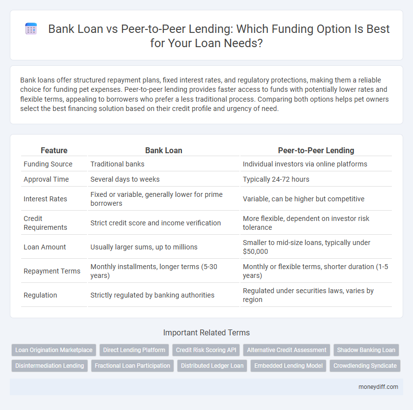 Bank Loan vs Peer-to-Peer Lending: Which Funding Option Is Best for Your Loan Needs?