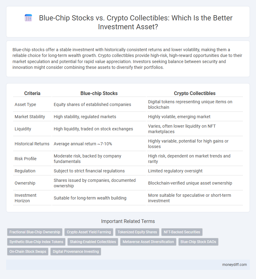 Blue-Chip Stocks vs. Crypto Collectibles: Which Is the Better Investment Asset?