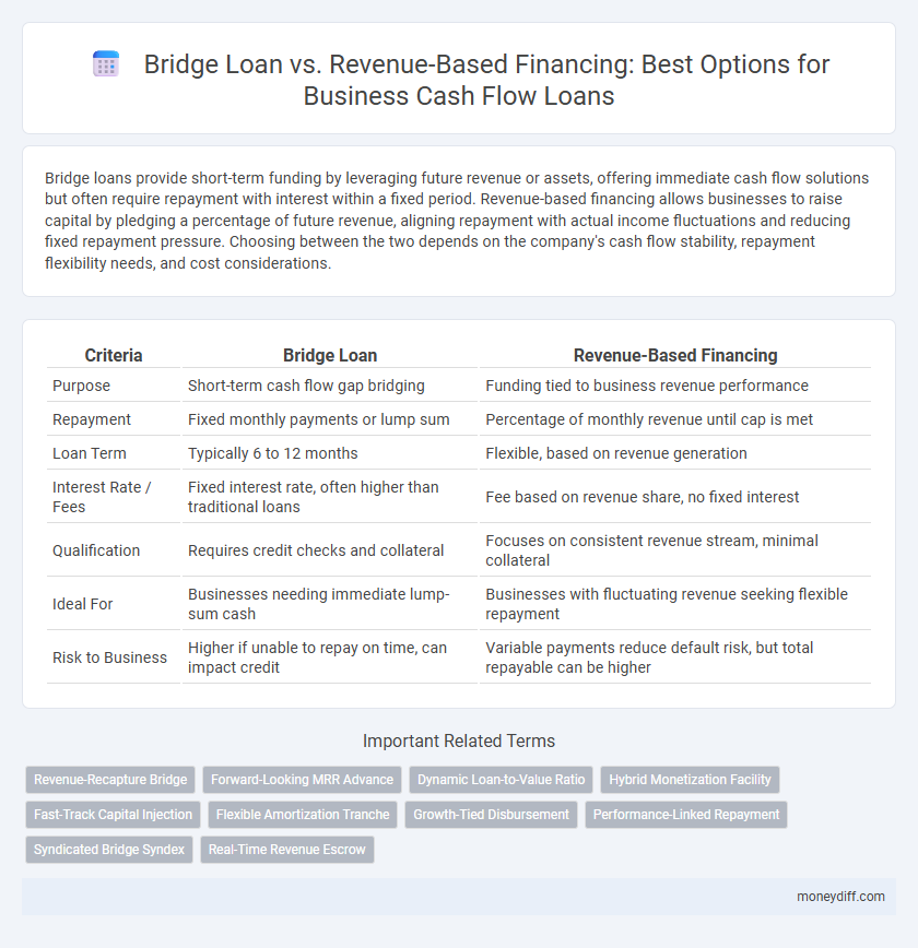 Bridge Loan vs. Revenue-Based Financing: Best Options for Business Cash Flow Loans