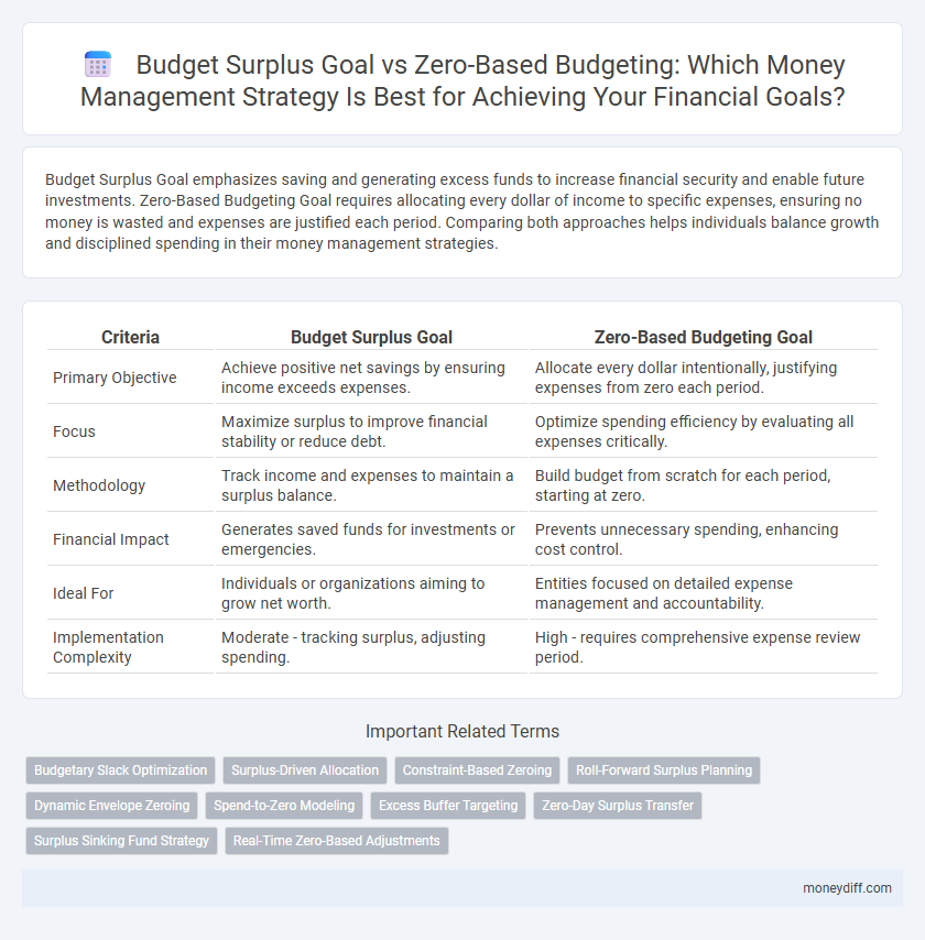 Budget Surplus Goal vs Zero-Based Budgeting: Which Money Management Strategy Is Best for Achieving Your Financial Goals?