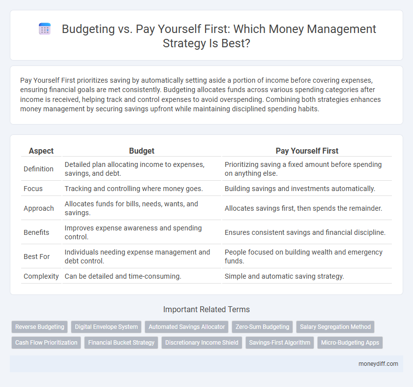 Budgeting vs. Pay Yourself First: Which Money Management Strategy Is Best?