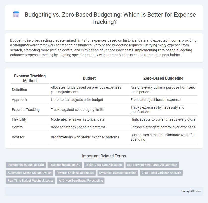 Budgeting vs. Zero-Based Budgeting: Which Is Better for Expense Tracking?