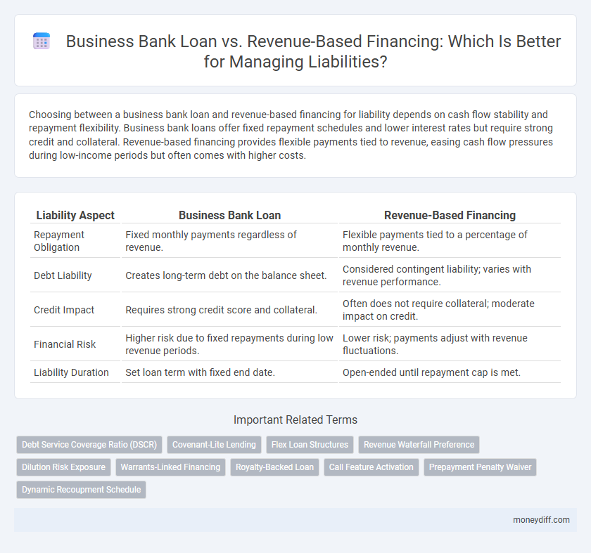 Business Bank Loan vs. Revenue-Based Financing: Which Is Better for Managing Liabilities?