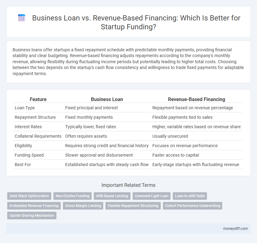 Business Loan vs. Revenue-Based Financing: Which Is Better for Startup Funding?