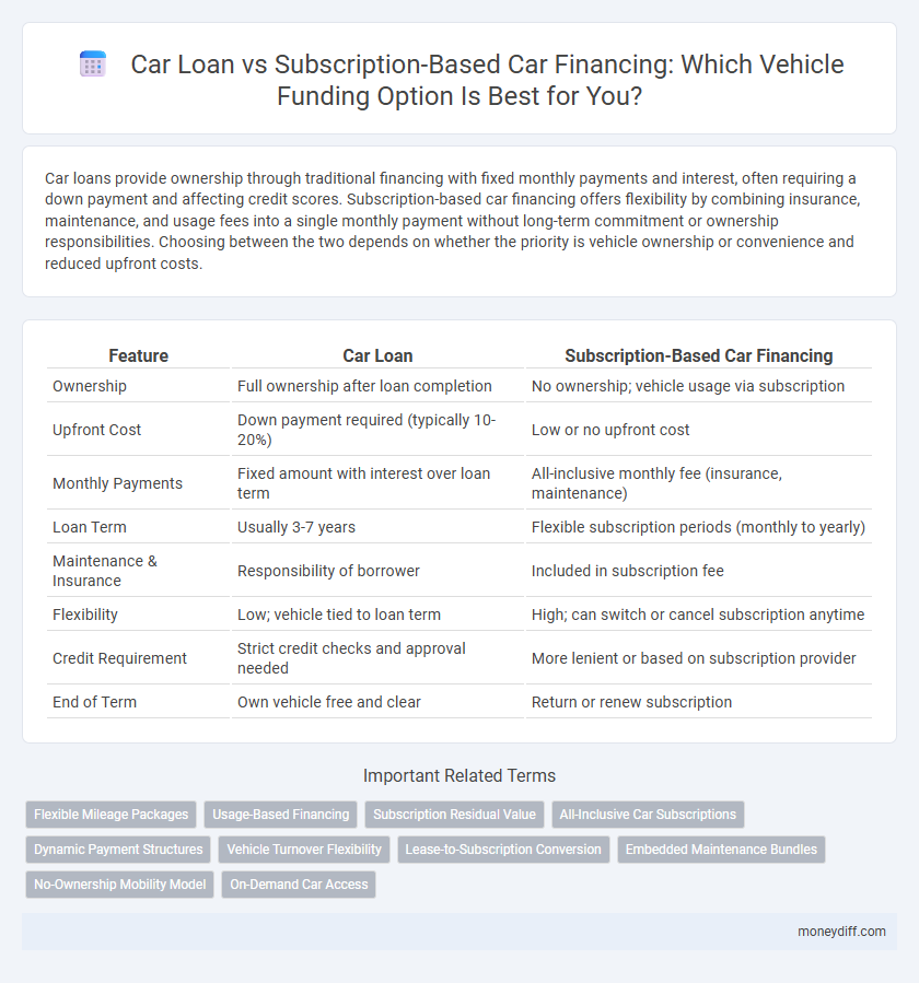 Car Loan vs Subscription-Based Car Financing: Which Vehicle Funding Option Is Best for You?