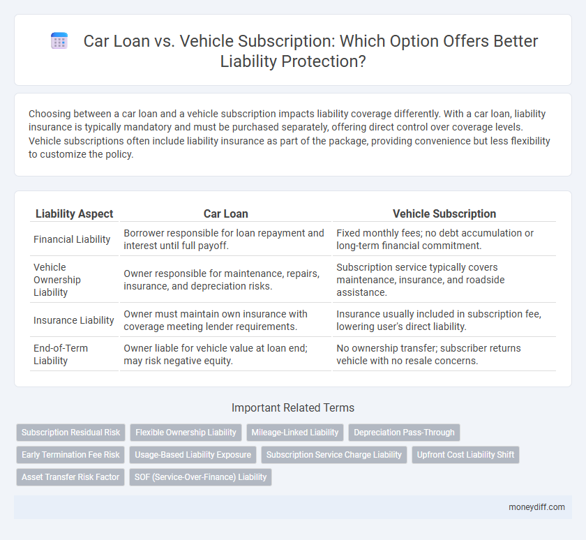 Car Loan vs. Vehicle Subscription: Which Option Offers Better Liability Protection?
