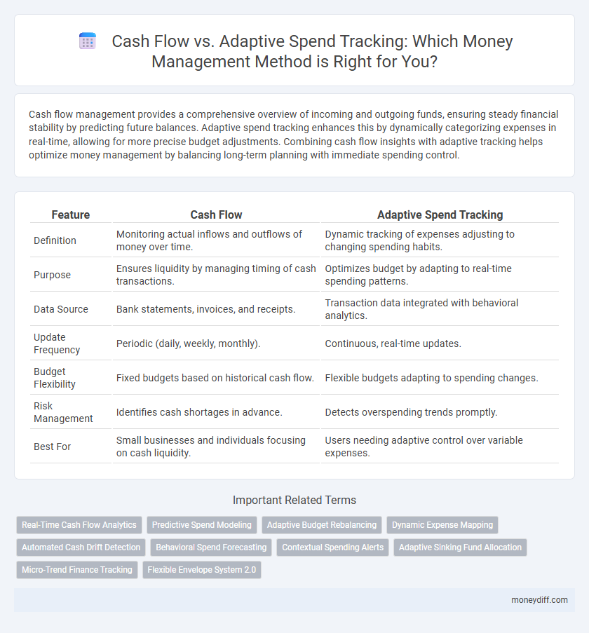Cash Flow vs. Adaptive Spend Tracking: Which Money Management Method is Right for You?