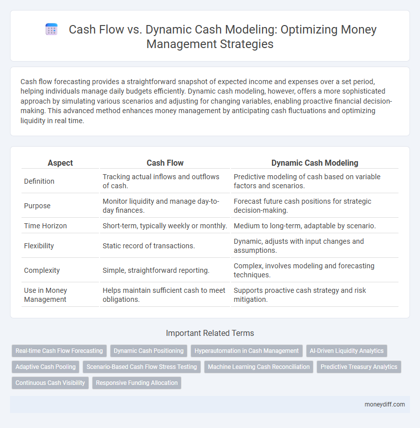 Cash Flow vs. Dynamic Cash Modeling: Optimizing Money Management Strategies
