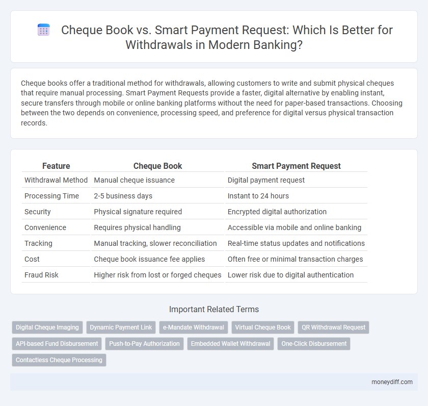 Cheque Book vs. Smart Payment Request: Which Is Better for Withdrawals in Modern Banking?