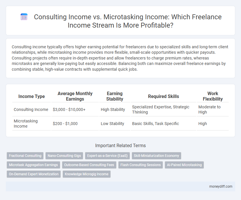 Consulting Income vs. Microtasking Income: Which Freelance Income Stream Is More Profitable?