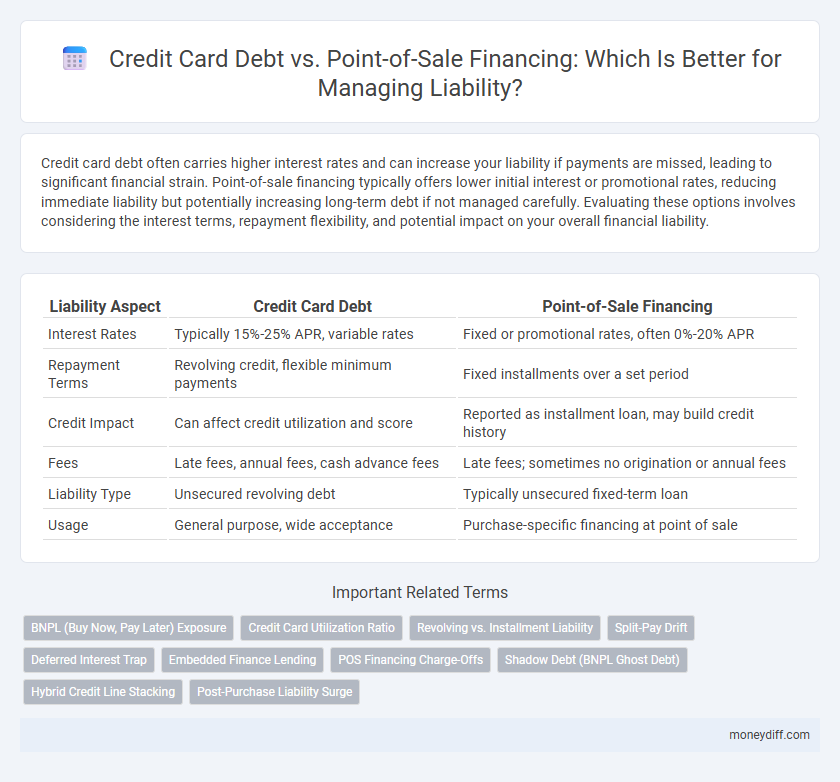 Credit Card Debt vs. Point-of-Sale Financing: Which Is Better for Managing Liability?