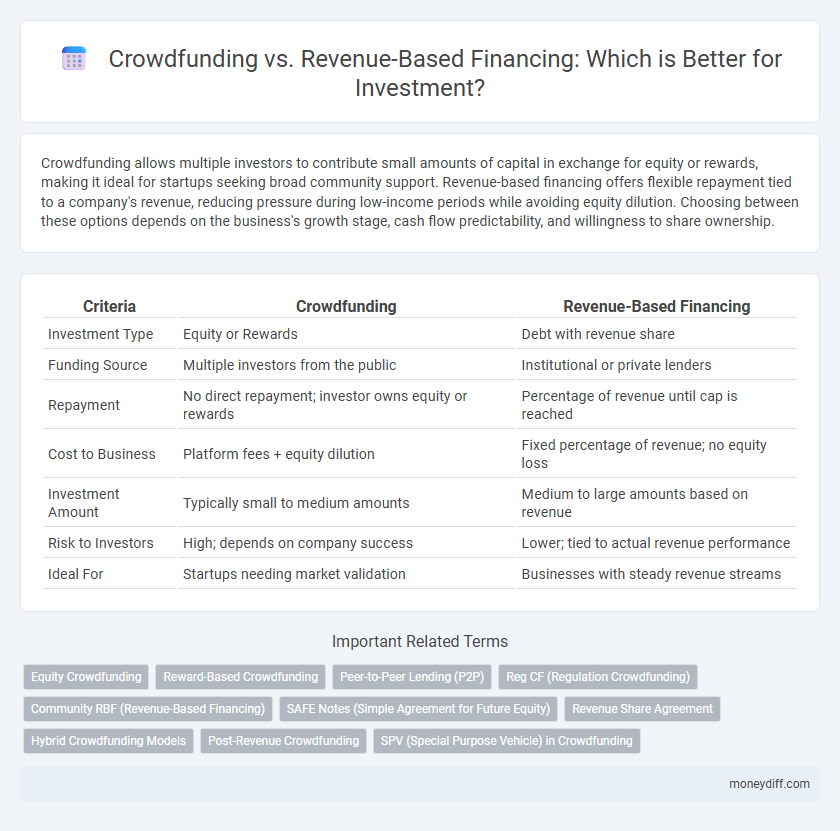 Crowdfunding vs. Revenue-Based Financing: Which is Better for Investment?