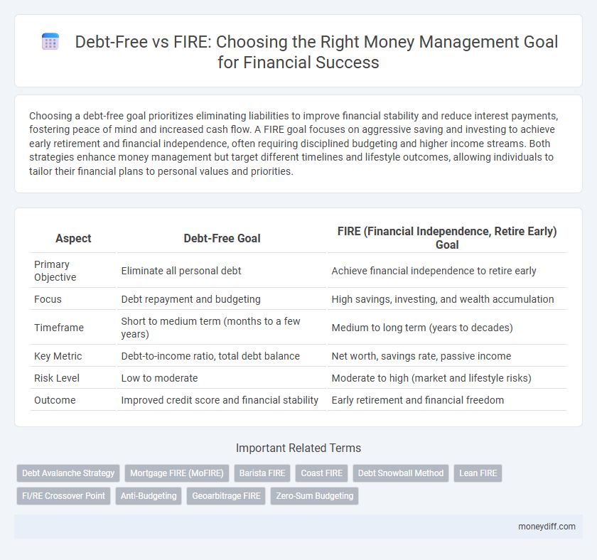 Debt-Free vs FIRE: Choosing the Right Money Management Goal for Financial Success