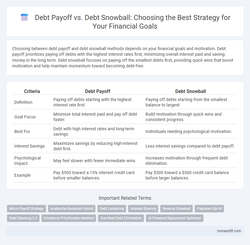 Debt Payoff vs. Debt Snowball: Choosing the Best Strategy for Your Financial Goals