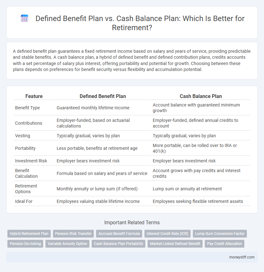 Defined Benefit Plan vs. Cash Balance Plan: Which Is Better for Retirement?