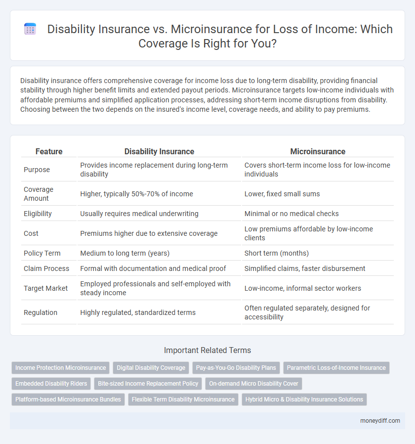 Disability Insurance vs. Microinsurance for Loss of Income: Which Coverage Is Right for You?