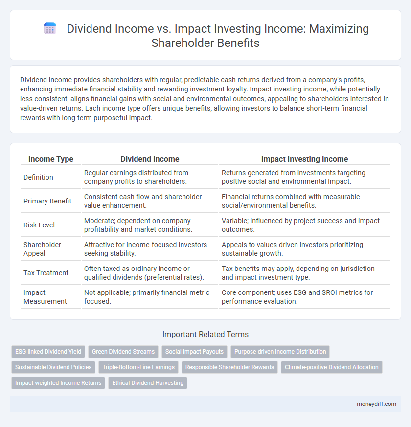 Dividend Income vs. Impact Investing Income: Maximizing Shareholder Benefits