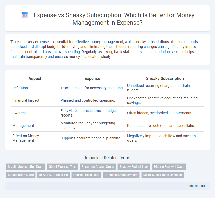 Expense vs Sneaky Subscription: Which Is Better for Money Management in Expense?