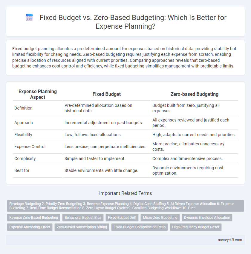 Fixed Budget vs. Zero-Based Budgeting: Which Is Better for Expense Planning?
