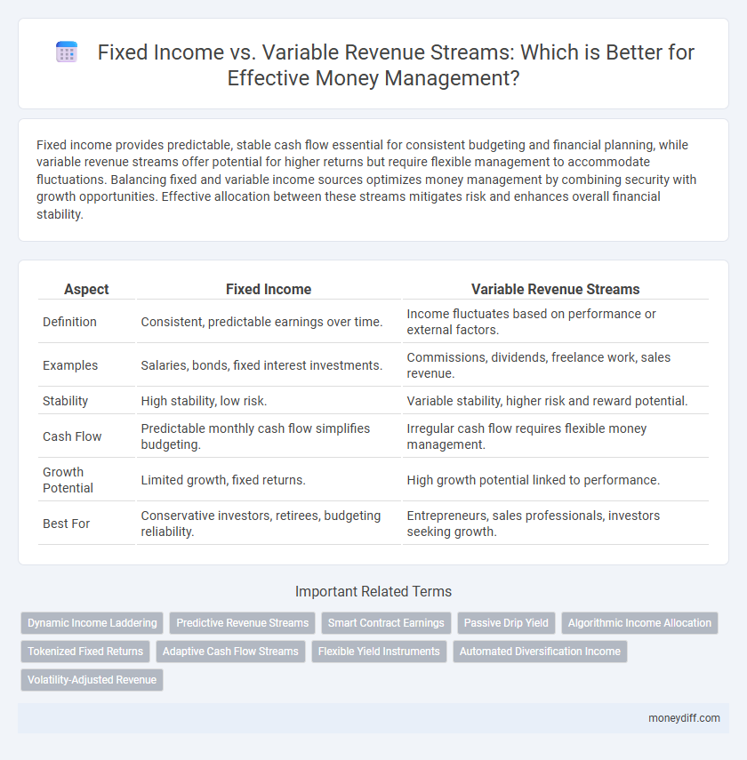 Fixed Income vs. Variable Revenue Streams: Which is Better for Effective Money Management?
