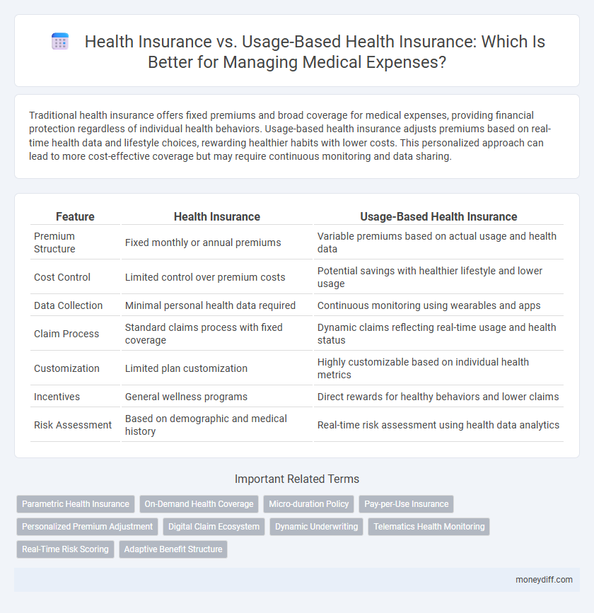 Health Insurance vs. Usage-Based Health Insurance: Which Is Better for Managing Medical Expenses?
