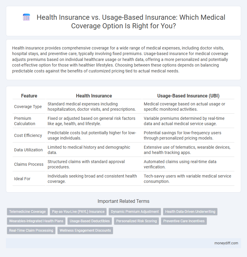 Health Insurance vs. Usage-Based Insurance: Which Medical Coverage Option Is Right for You?