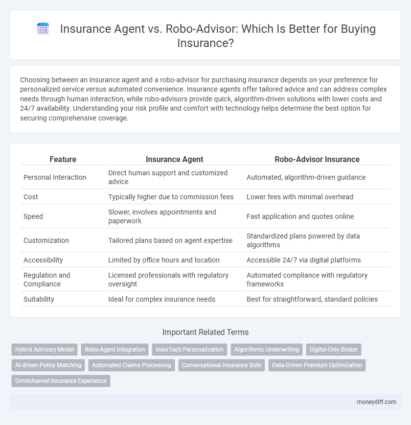 Insurance Agent vs. Robo-Advisor: Which Is Better for Buying Insurance?