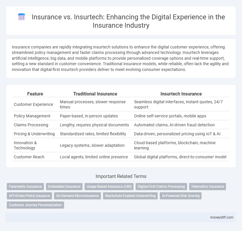 Insurance vs. Insurtech: Enhancing the Digital Experience in the Insurance Industry