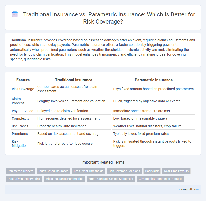 Traditional Insurance vs. Parametric Insurance: Which Is Better for Risk Coverage?