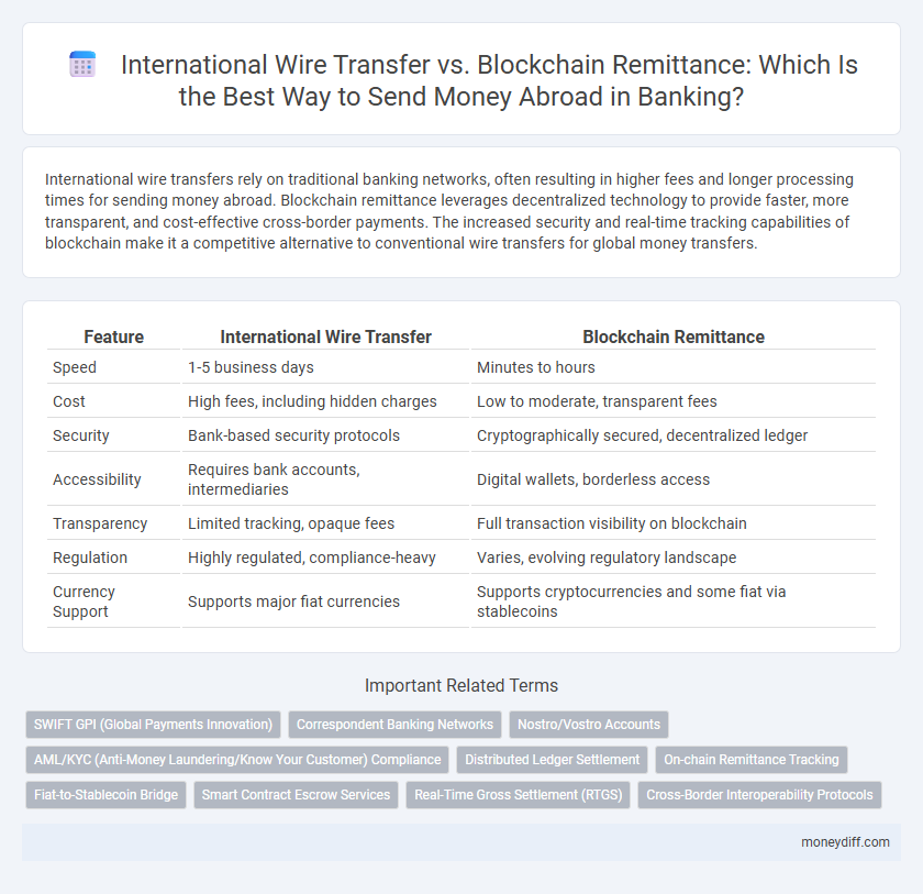 International Wire Transfer vs. Blockchain Remittance: Which Is the Best Way to Send Money Abroad in Banking?