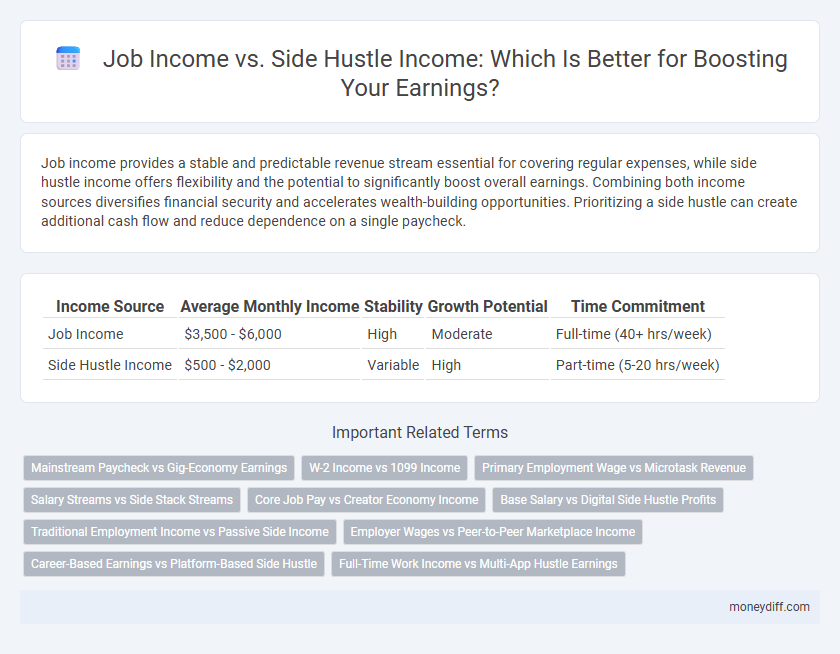 Job Income vs. Side Hustle Income: Which Is Better for Boosting Your Earnings?