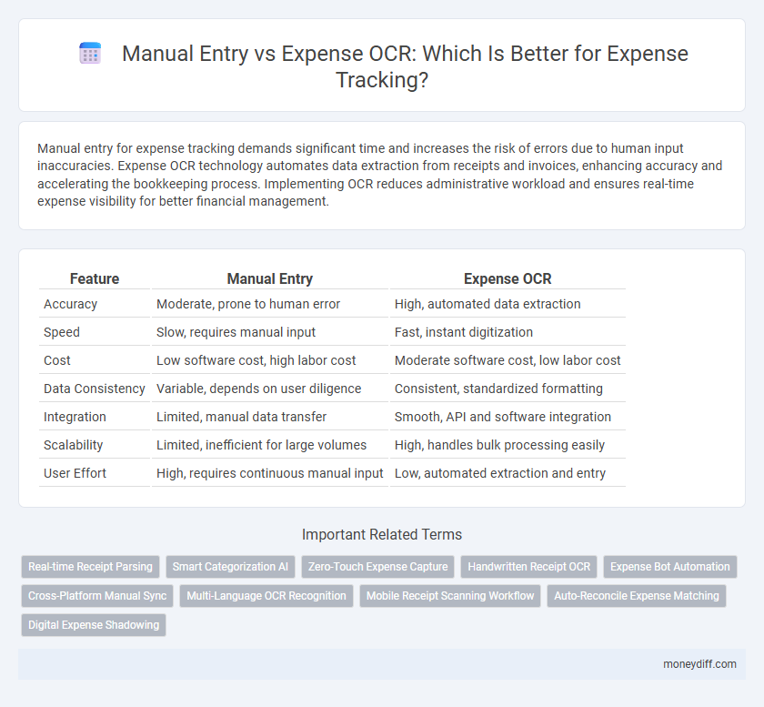 Manual Entry vs Expense OCR: Which Is Better for Expense Tracking?