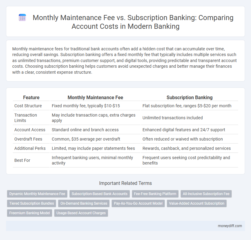 Monthly Maintenance Fee vs. Subscription Banking: Comparing Account Costs in Modern Banking