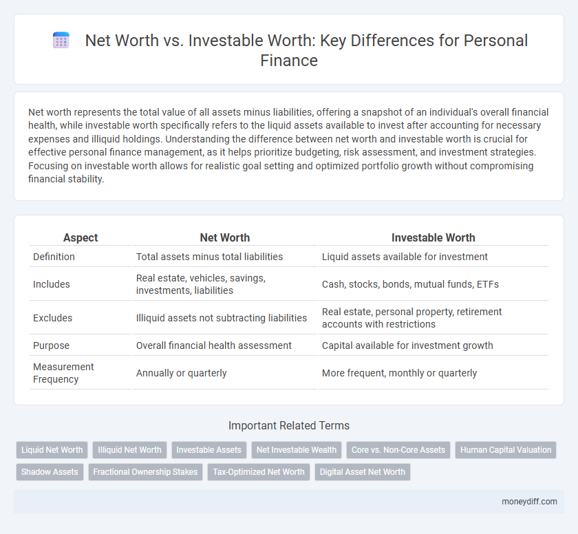 Net Worth vs. Investable Worth: Key Differences for Personal Finance