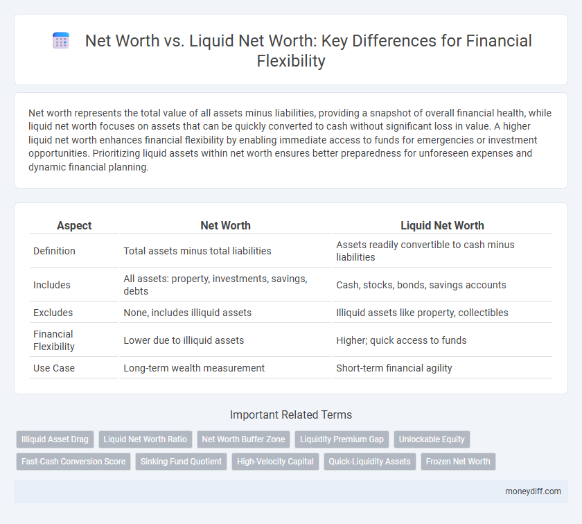 Net Worth vs. Liquid Net Worth: Key Differences for Financial Flexibility