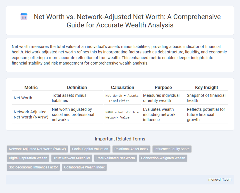 Net Worth vs. Network-Adjusted Net Worth: A Comprehensive Guide for Accurate Wealth Analysis