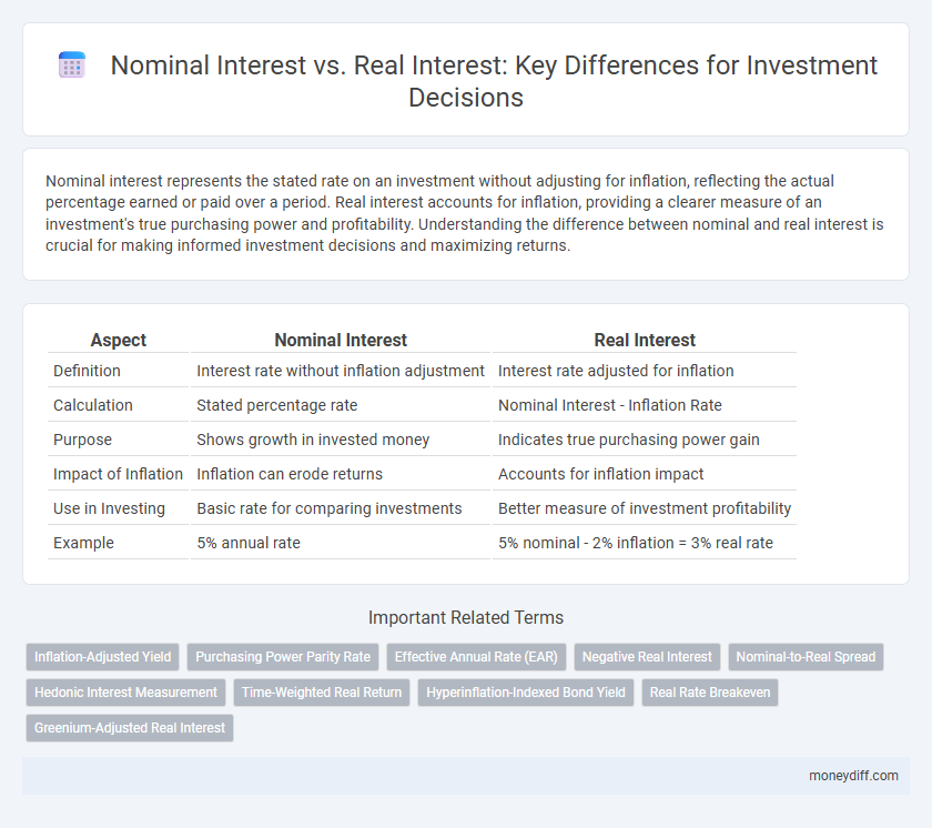 Nominal Interest vs. Real Interest: Key Differences for Investment Decisions