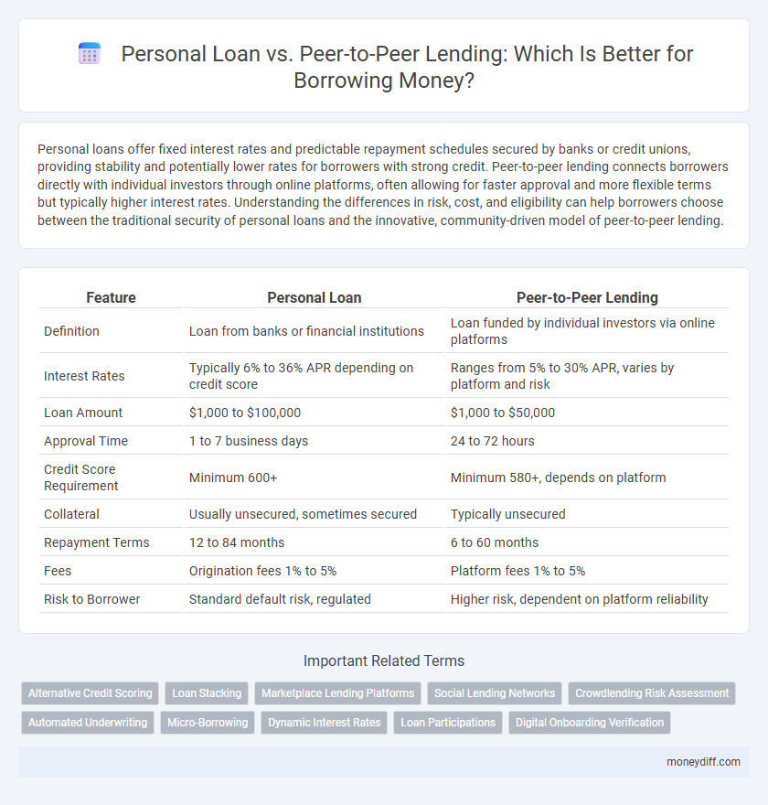 Personal Loan vs. Peer-to-Peer Lending: Which Is Better for Borrowing Money?