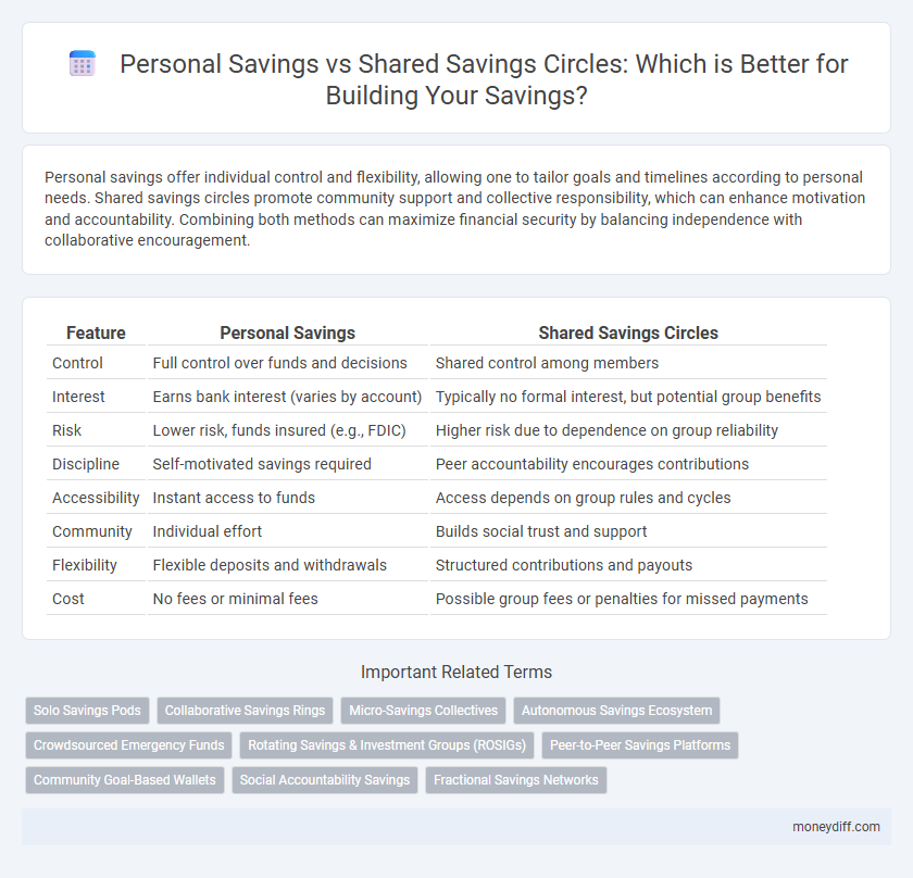 Personal Savings vs Shared Savings Circles: Which is Better for Building Your Savings?