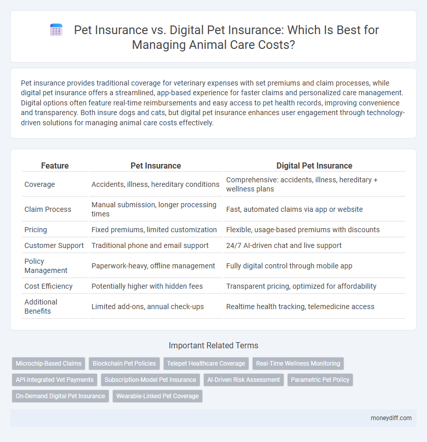 Pet Insurance vs. Digital Pet Insurance: Which Is Best for Managing Animal Care Costs?